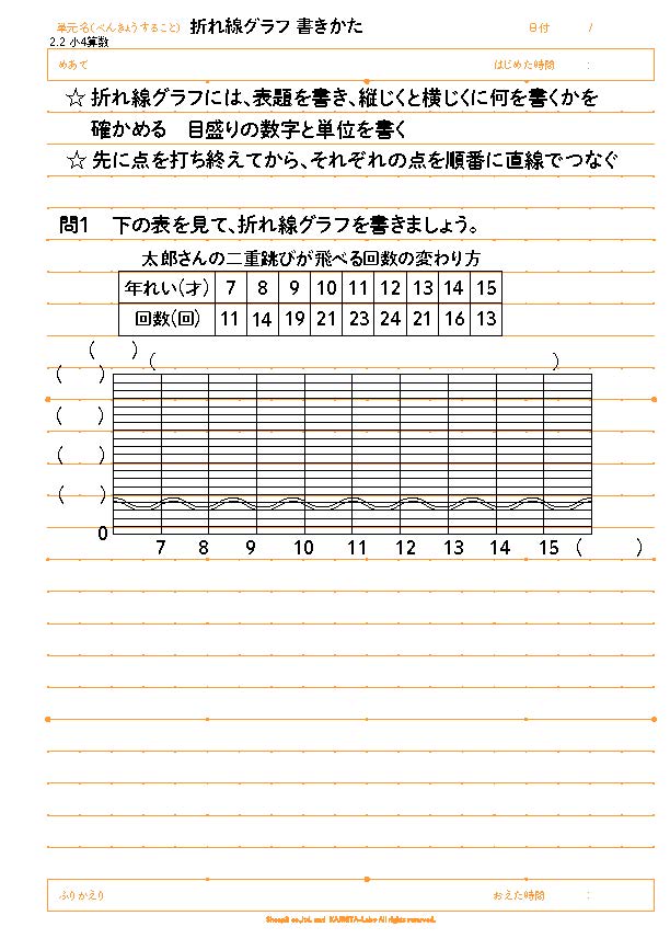 小5算数 基礎 単元一覧 カジきたドットコム 自ら学ぶ子を育てる学習塾 のメディア 学習塾 カジきたラボ代表が発信 家庭学習や塾での勉強法 お母さんへ向けた子育て 受験情報を発信 カジキタ かじきた