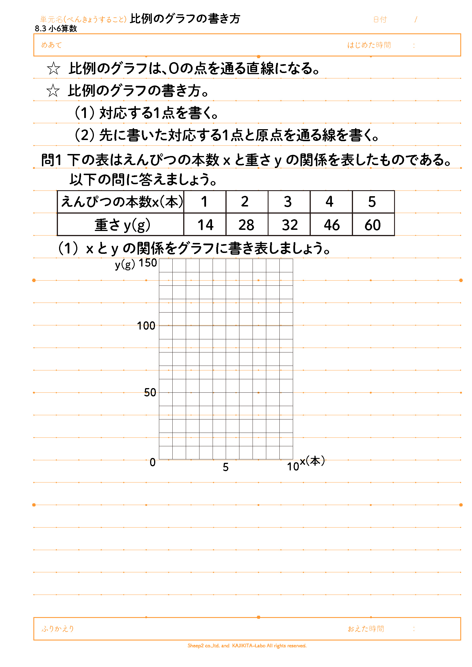 小6算数 基礎 第8章 比例と反比例 カジきたドットコム 自ら学ぶ子を育てる学習塾 のメディア 学習塾 カジきたラボ代表が発信 家庭学習や塾での勉強法 お母さんへ向けた子育て 受験情報を発信 カジキタ かじきた